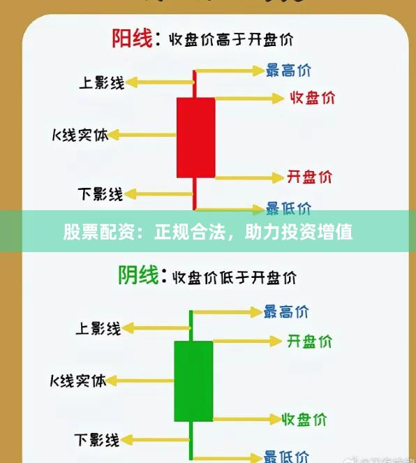 股票配資：正規(guī)合法，助力投資增值